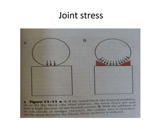 Joint stress
 