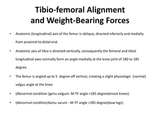 Tibio-femoral Alignment
and Weight-Bearing Forces
• Anatomic (longitudinal) axis of the femur is oblique, directed inferiorly and medially
from proximal to distal end.
• Anatomic axis of tibia is directed vertically, consequently the femoral and tibial
longitudinal axes normally form an angle medially at the knee joint of 180 to 185
degree.
• The femur is angled up to 5 degree off vertical, creating a slight physiologic (normal)
valgus angle at the knee
• (Abnormal condition )genu valgum- M-TF angle >185 degree(knock knees)
• (Abnormal condition)Genu varum - M-TF angle <185 degree(bow legs)
 