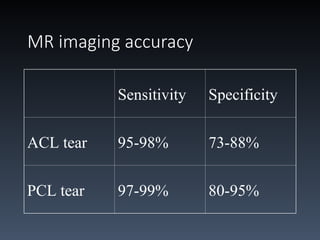 mri of the knee - acl pcl mensicus and collaterals | PPT