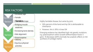 Knee Osteoarthritis | PPSX