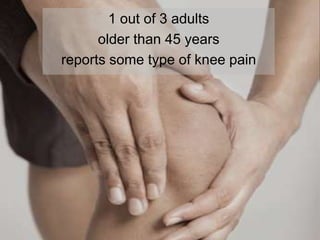1 out of 3 adults
older than 45 years
reports some type of knee pain
 