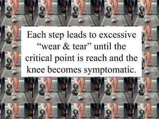 Each step leads to excessive
“wear & tear” until the
critical point is reach and the
knee becomes symptomatic.
 