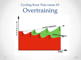 Cycling Knee Pain cause #3:

 Overtraining




                              14
 