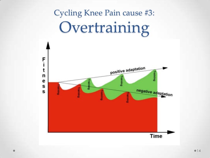 Cycling Knee Chart