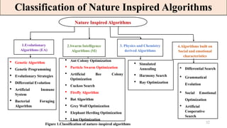 Comprehensive Review of AI Algorithms for Knee Osteoarthritis Diagnosis ...