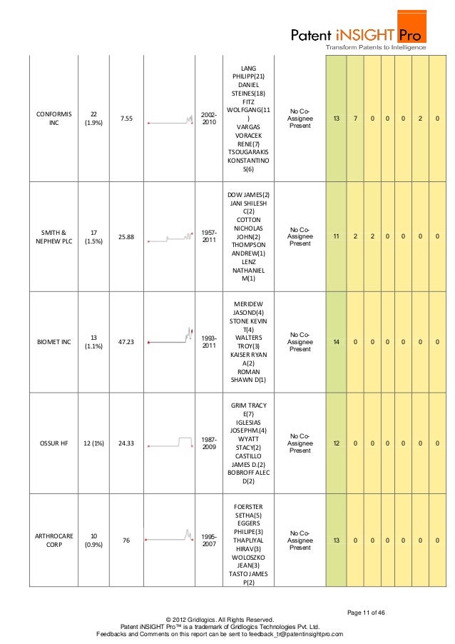 Arthrocare Wand Chart
