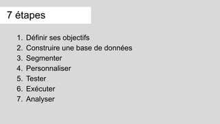1. Définir ses objectifs
2. Construire une base de données
3. Segmenter
4. Personnaliser
5. Tester
6. Exécuter
7. Analyser
7 étapes
 