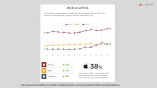 http://www.smartinsights.com/mobile-marketing/mobile-marketing-analytics/mobile-marketing-statistics/
 