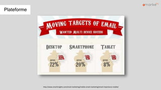 http://www.smartinsights.com/email-marketing/mobile-email-marketing/email-importance-mobile/
Plateforme
 