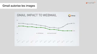 Gmail autorise les images
 