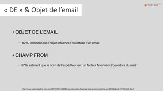 « DE » & Objet de l’email
• OBJET DE L’EMAIL
• 62% estiment que l’objet influence l’ouverture d’un email.
• CHAMP FROM
• 67% estiment que le nom de l’expéditeur est un facteur favorisant l’ouverture du mail
http://www.webmarketing-com.com/2013/10/14/23653-les-internautes-francais-face-lemail-marketing-en-2013#sthash.HYzNnXUL.dpuf
 