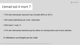 L’email est-il mort ?
• 73% des internautes reçoivent trop d’emails (80% en 2011)
• 400 mails publicitaires par mois / internaute
• 65% lisent 1 mail / 4
• 51% des internautes estiment que les offres ne correspondent pas à leurs attentes
 Utilisateurs surchargés par les mails
Enquête : l’E-mail Marketing & les annonceurs français, http://www.dolist.net/ressources/enquetes-livres-blancs/emailing-pratiques-tendances-2014
 