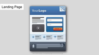 Landing Page
http://stylecampaign.com/blog/blogimages/touch/em/touch6.jpg
 
