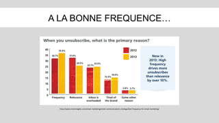 A LA BONNE FREQUENCE…
http://www.smartinsights.com/email-marketing/email-communications-strategy/best-frequency-for-email-marketing/
 