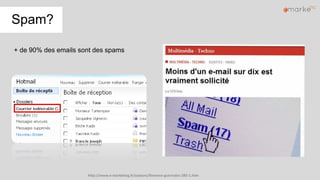 Spam?
http://www.e-marketing.fr/auteurs/florence-guernalec-285-1.htm
+ de 90% des emails sont des spams
 