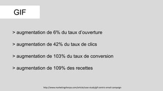 GIF
> augmentation de 6% du taux d’ouverture
> augmentation de 42% du taux de clics
> augmentation de 103% du taux de conversion
> augmentation de 109% des recettes
http://www.marketingsherpa.com/article/case-study/gif-centric-email-campaign
 