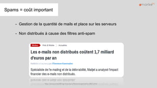 - Gestion de la quantité de mails et place sur les serveurs
- Non distribués à cause des filtres anti-spam
Spams = coût important
http://www.e-marketing.fr/auteurs/florence-guernalec-285-1.htm
 