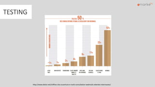 TESTING
http://www.dolist.net/chiffres-cles-ouverture-e-mails-consultation-webmails-attentes-internautes/
 