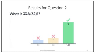 Results for Question 2
Meghan Kneringer Mentimeter 23
 