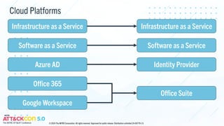 Cloud Platforms
Infrastructure as a Service
Software as a Service
Azure AD
Office 365
Google Workspace
Infrastructure as a Service
Software as a Service
Identity Provider
Office Suite
© 2024 The MITRE Corporation. All rights reserved. Approved for public release. Distribution unlimited 24-00779-13.
 