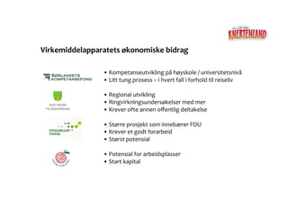 Virkemiddelapparatets	
  økonomiske	
  bidrag	
  

                    • Kompetanseutvikling	
  på	
  høyskole	
  /	
  universitetsnivå	
  
                     	
  
                    • Litt	
  tung	
  prosess	
  –	
  i	
  hvert	
  fall	
  i	
  forhold	
  til	
  reiseliv	
  	
  
                     	
  

                    • Regional	
  utvikling	
  	
  
                     	
  
                    • Ringvirkningsundersøkelser	
  med	
  mer	
  	
  
                     	
  
                    • Krever	
  ofte	
  annen	
  oﬀentlig	
  deltakelse	
  	
  
                     	
  

                    • Større	
  prosjekt	
  som	
  innebærer	
  FOU	
  	
  
                     	
  
                    • Krever	
  et	
  godt	
  forarbeid	
  	
  
                     	
  
                    • Størst	
  potensial	
  	
  
                     	
  

                    • Potensial	
  for	
  arbeidsplasser	
  	
  
                     	
  
                    • Start	
  kapital	
  	
  
                     	
  
 