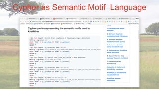 Cypher as Semantic Motif Language
 