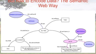 But how to Encode Data? The Semantic
Web Way
 