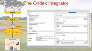 The Ondex Integrator
 