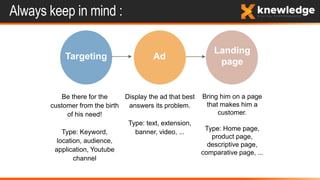 Always keep in mind :
Be there for the
customer from the birth
of his need!
Type: Keyword,
location, audience,
application, Youtube
channel
Bring him on a page
that makes him a
customer.
Type: Home page,
product page,
descriptive page,
comparative page, ...
Landing
page
Display the ad that best
answers its problem.
Type: text, extension,
banner, video, ...
AdTargeting
 