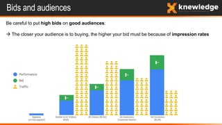 Bids and audiences
Be careful to put high bids on good audiences:
 The closer your audience is to buying, the higher your bid must be because of impression rates
 
