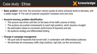 Case study : Ethias
• Basic problem: over time, the conversion volume (quotes & online contracts) tends to decrease, with
a stable budget  The cost of customer acquisition increases more and more.
• Account recovery, problem identification:
• The account was driven until then on the basis of the traffic (volume of clicks)
• The auctions are pushed unnecessarily to reach high positions, which requires a budget!
• No optimization based on conversion performance of keywords and ads
• No audience strategy and differentiated bidding
• Change in campaign management:
• We push bids for keywords that convert well, in combination with differentiated audiences
• We eliminate all unnecessary traffic (high positions, high bids, but few conversions)
 