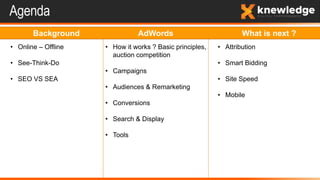 Agenda
Background AdWords What is next ?
• Online – Offline
• See-Think-Do
• SEO VS SEA
• How it works ? Basic principles,
auction competition
• Campaigns
• Audiences & Remarketing
• Conversions
• Search & Display
• Tools
• Attribution
• Smart Bidding
• Site Speed
• Mobile
 