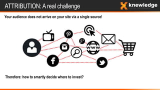 ATTRIBUTION: A real challenge
Your audience does not arrive on your site via a single source!
Therefore: how to smartly decide where to invest?
 