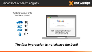 18
12
10
07
Number of searches for the
purchase of a product
90% are looking for information
online before buying
Importance of search engines
The first impression is not always the best!
 