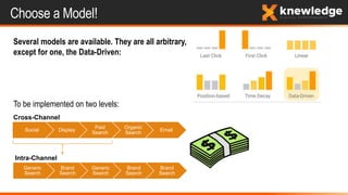 Choose a Model!
Several models are available. They are all arbitrary,
except for one, the Data-Driven:
To be implemented on two levels:
Social Display
Paid
Search
Organic
Search
Email
Generic
Search
Brand
Search
Generic
Search
Brand
Search
Brand
Search
Cross-Channel
Intra-Channel
 