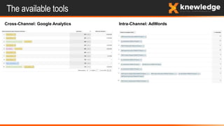 The available tools
Cross-Channel: Google Analytics Intra-Channel: AdWords
 