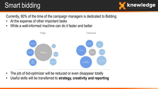 Currently, 80% of the time of the campaign managers is dedicated to Bidding:
• At the expense of other important tasks
• While a well-informed machine can do it faster and better
• The job of bid-optimizer will be reduced or even disappear totally
• Useful skills will be transferred to strategy, creativity and reporting
Smart bidding
 