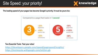 Site Speed: your priority!
The loading speed of your pages has become Google's priority. It must be yours too
https://developers.google.com/speed/pagespeed/insights/
https://testmysite.withgoogle.com/intl/en-gb
Two Essential Tools: Test your sites!
 
