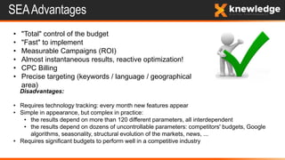 SEAAdvantages
• "Total" control of the budget
• "Fast" to implement
• Measurable Campaigns (ROI)
• Almost instantaneous results, reactive optimization!
• CPC Billing
• Precise targeting (keywords / language / geographical
area)
Disadvantages:
• Requires technology tracking: every month new features appear
• Simple in appearance, but complex in practice:
• the results depend on more than 120 different parameters, all interdependent
• the results depend on dozens of uncontrollable parameters: competitors' budgets, Google
algorithms, seasonality, structural evolution of the markets, news, ...
• Requires significant budgets to perform well in a competitive industry
 