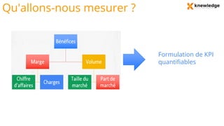 Qu'allons-nous mesurer ?
Formulation de KPI
quantifiables
 