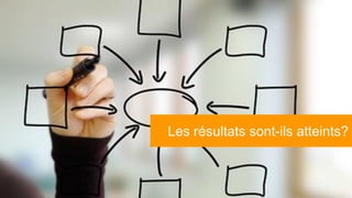 11
Les résultats sont-ils atteints?
 