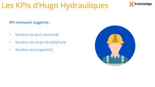 Les KPIs d’Hugo Hydrauliques
KPI mensuels suggérés :
• Nombre de devis demandé
• Nombre de coups de téléphone
• Nombre d’avis (positifs)
 