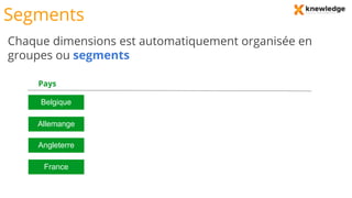 Segments
Pays
Belgique
Allemange
Angleterre
France
Chaque dimensions est automatiquement organisée en
groupes ou segments
 