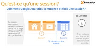 Qu’est-ce qu’une session?
La session
commence
quand l’utilisateur
arrive sur la page
et le premier “hit”
sera envoyé à
Google Analytics
Comment Google Analytics commence et finit une session?
Session 2Session 1
Si les visiteurs
sont inactifs 30
minutes ou plus
la session est
terminée.
30 minutes ou plus
inactive
30 MINUTES
 