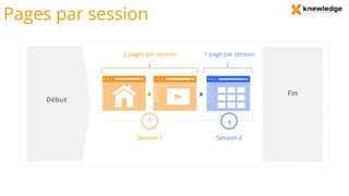 Pages par session
Début
Session 2Session 1
Fin
2 pages par session 1 page par session
 