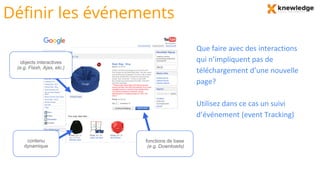 Définir les événements
Que faire avec des interactions
qui n’impliquent pas de
téléchargement d’une nouvelle
page?
Utilisez dans ce cas un suivi
d’événement (event Tracking)
objects interactives
(e.g. Flash, Ajax, etc.)
fonctions de base
(e.g. Downloads)
contenu
dynamique
 