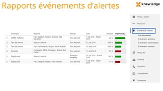 Rapports événements d’alertes
 