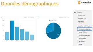 Données démographiques
 