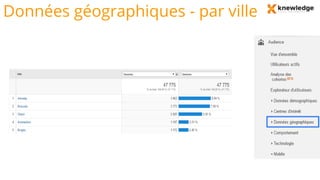 Données géographiques - par ville
 