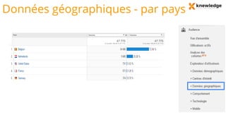 Données géographiques - par pays
 